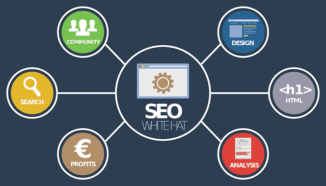 Qu'est ce que le Web Marketing Pole Position Market
